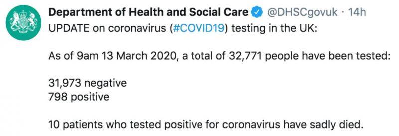 英国卫生部数据。/推特截图