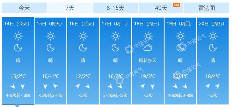 北京未来7天天气预报。（数据来源：天气管家客户端）