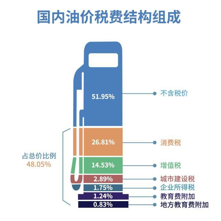 比矿泉水还便宜，国际油价暴跌背后的三个“为什么”