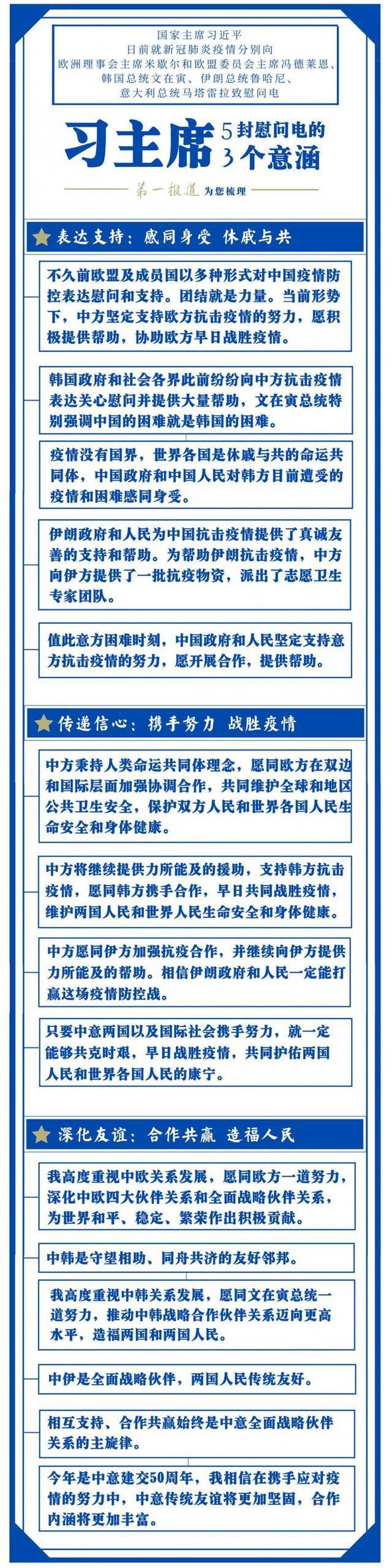 第一报道  习主席这5封慰问电，传递中国情谊，彰显大国担当