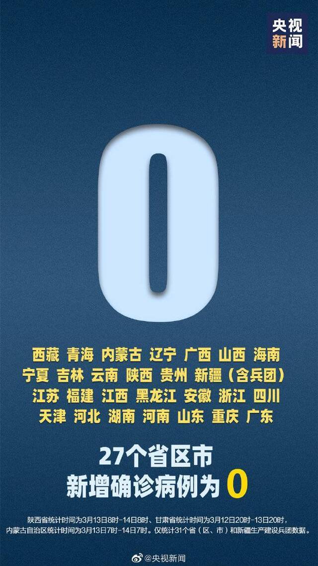 27省区市新增确诊病例为0