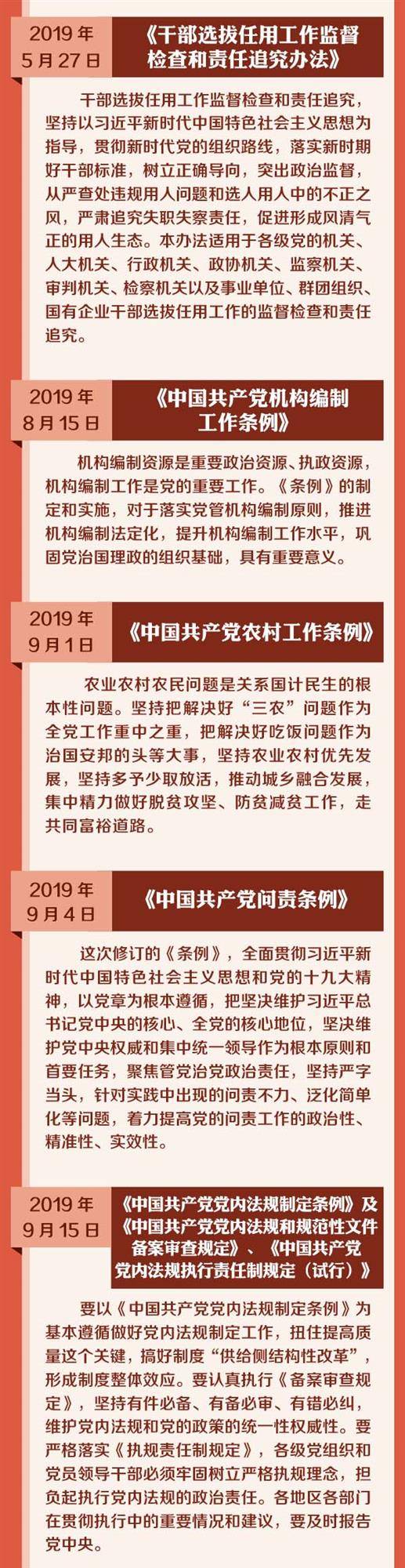 一览2019年以来印发的党内法规文件