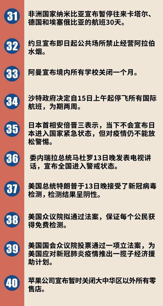 全球疫情蔓延，大国领导人最近在做啥？