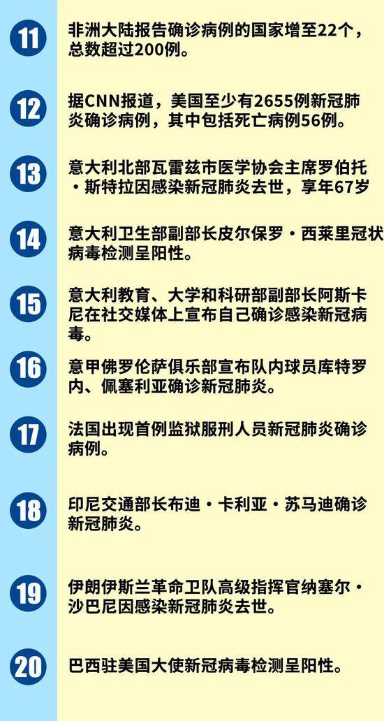 全球疫情蔓延，大国领导人最近在做啥？