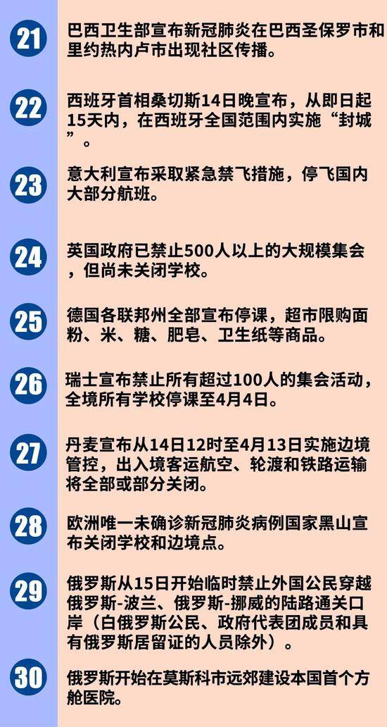 全球疫情蔓延，大国领导人最近在做啥？