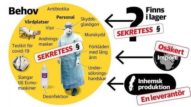 瑞典两家主流媒体报道当地医疗防护用品短缺