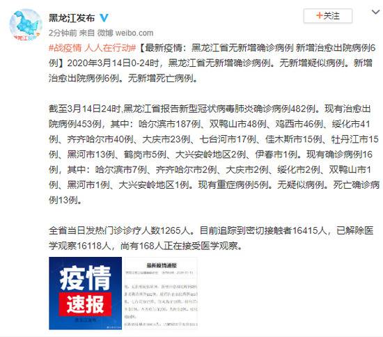 黑龙江省无新增确诊病例 新增治愈出院病例6例