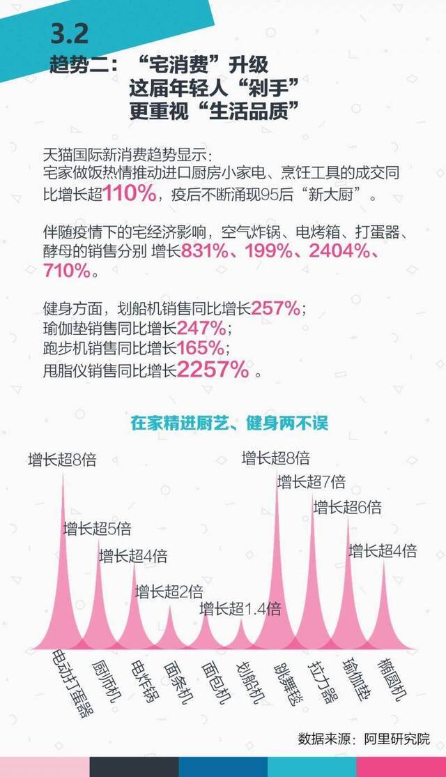 居家防疫50天，宅经济在开花——居民消费全景报告