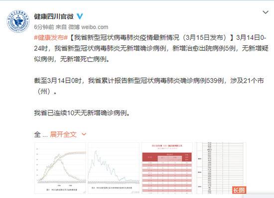 四川新型冠状病毒肺炎无新增确诊病例