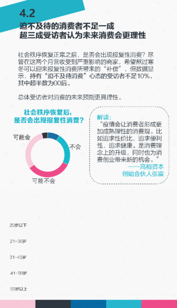 疫情期间居民消费全景报告发布！钱咋花的？让你明明白白