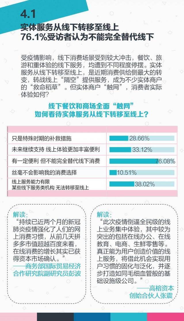 疫情期间居民消费全景报告发布！钱咋花的？让你明明白白