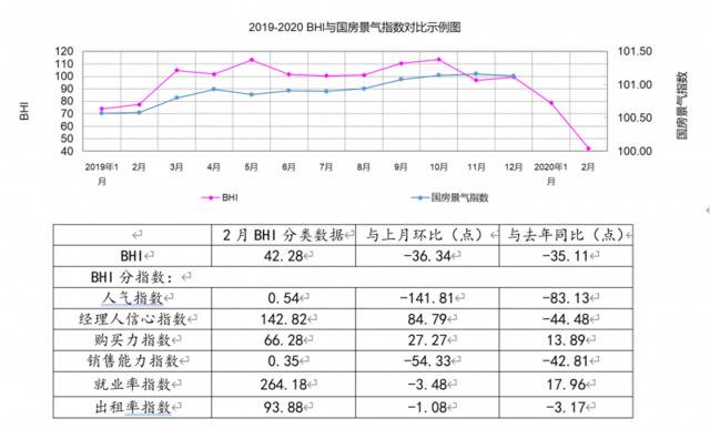 全国建材家居卖场2月销售额3.85亿，同比下降超九成