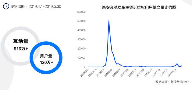 黑猫2019消费者权益保护白皮书：微博热点维权事件