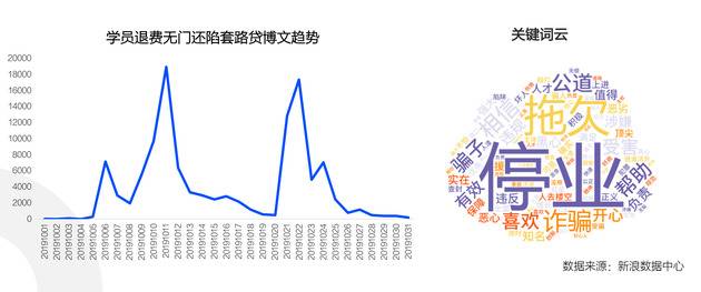 黑猫2019消费者权益保护白皮书：微博热点维权事件