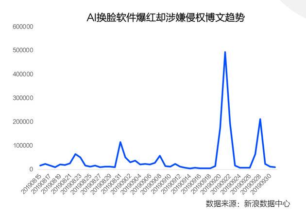 黑猫2019消费者权益保护白皮书：微博热点维权事件