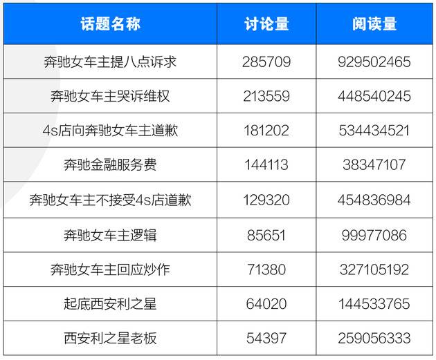 黑猫2019消费者权益保护白皮书：微博热点维权事件