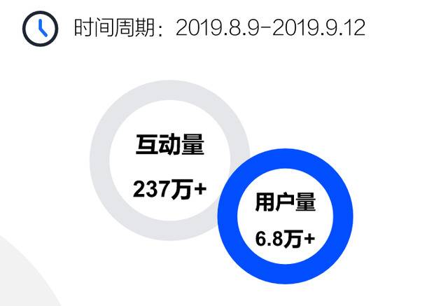 黑猫2019消费者权益保护白皮书：微博热点维权事件