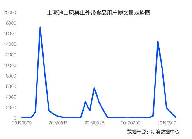 黑猫2019消费者权益保护白皮书：微博热点维权事件