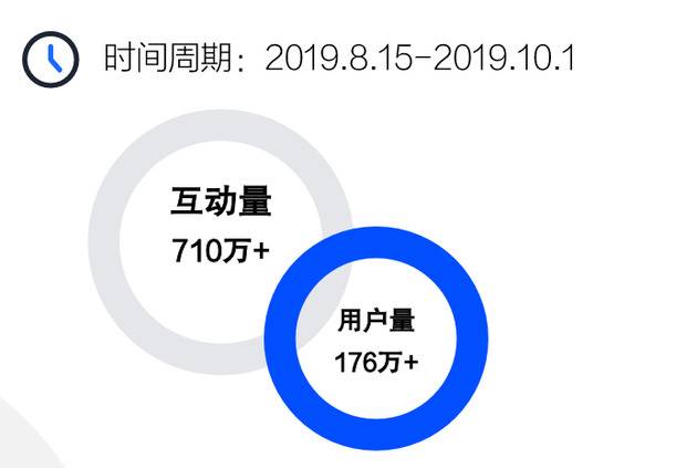 黑猫2019消费者权益保护白皮书：微博热点维权事件