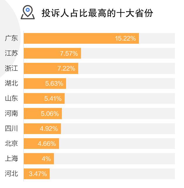 黑猫2019消费者权益保护白皮书：黑猫平台投诉数据