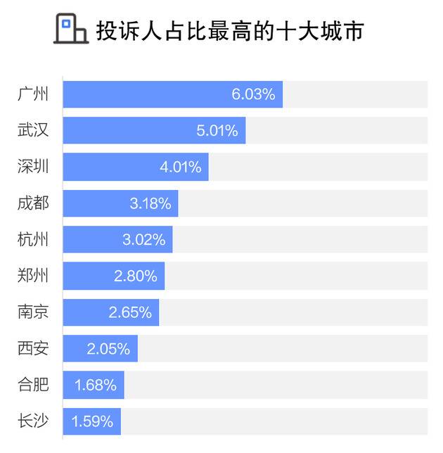 黑猫2019消费者权益保护白皮书：黑猫平台投诉数据