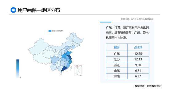 黑猫2019消费者权益保护白皮书：微博维权数据盘点