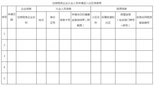 北京市住房和城乡建设委员会关于进一步做好疫情防控期间住房租赁服务管理的通知