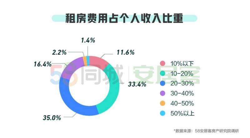 超五成租客遇上“中国好房东”，获减免或迟交房租优惠