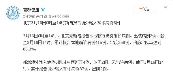 北京3月16日0时至14时新增报告境外输入确诊病例6例