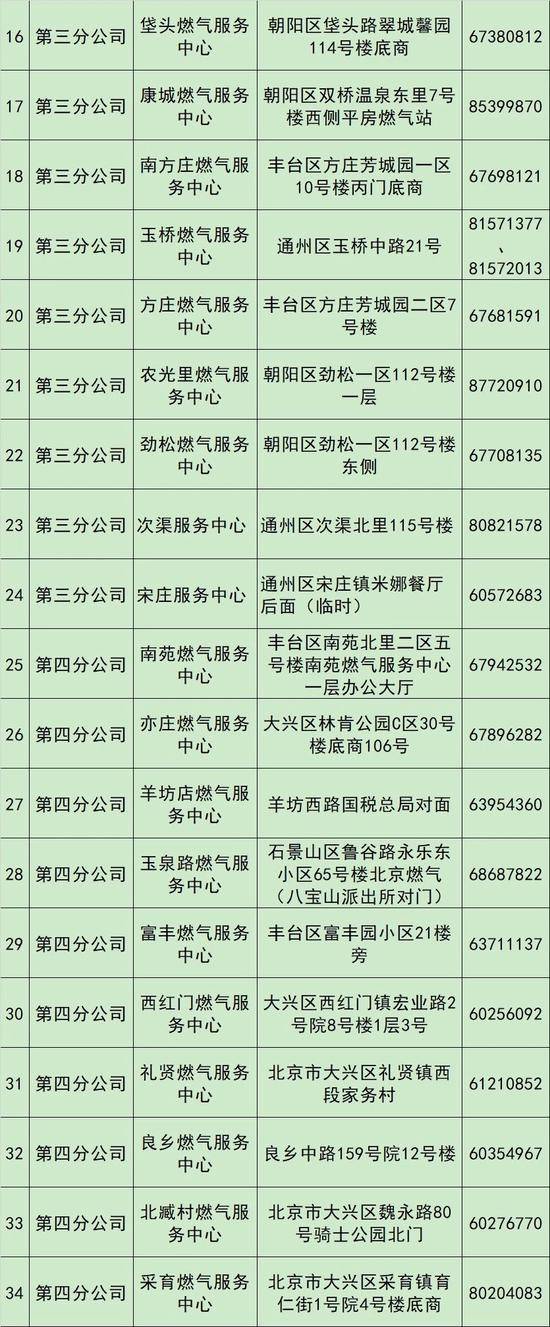 北京自采暖补贴燃气表底数底数申报延后至23日零时开始