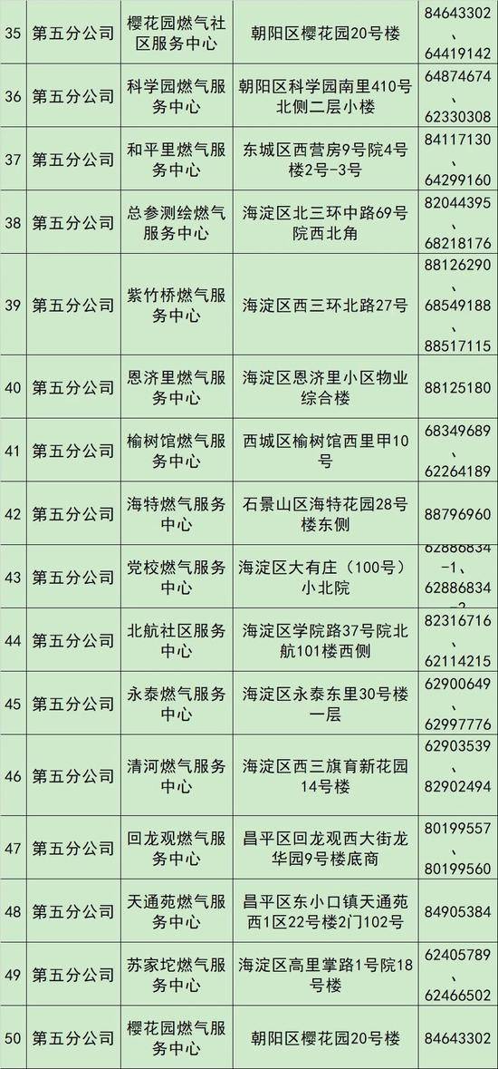 北京自采暖补贴燃气表底数底数申报延后至23日零时开始