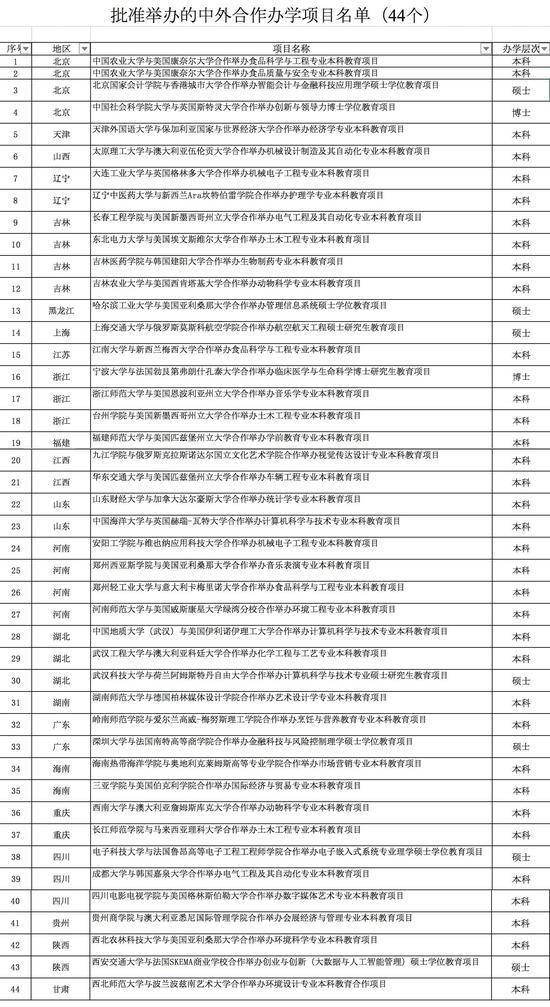 教育部新批准44个中外合作办学项目