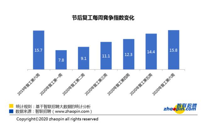 报告称6成受访职工工资未正常发放，专家：应对疫情的正常调整