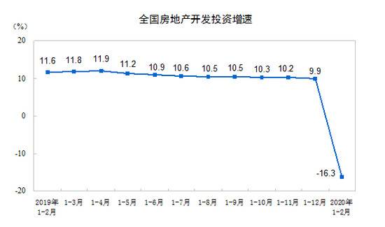 图片来源：国家统计局官网