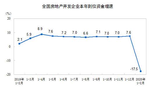 图片来源：国家统计局官网