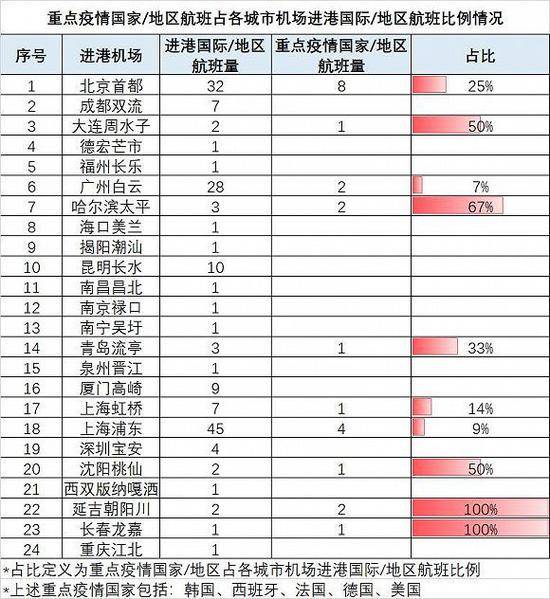 一张机票18万?欧洲华人深陷回国难题