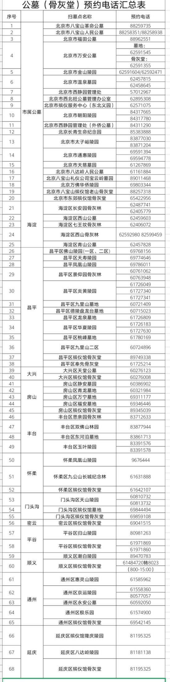 北京清明祭扫实行预约登记，每个墓穴每天限预约3人