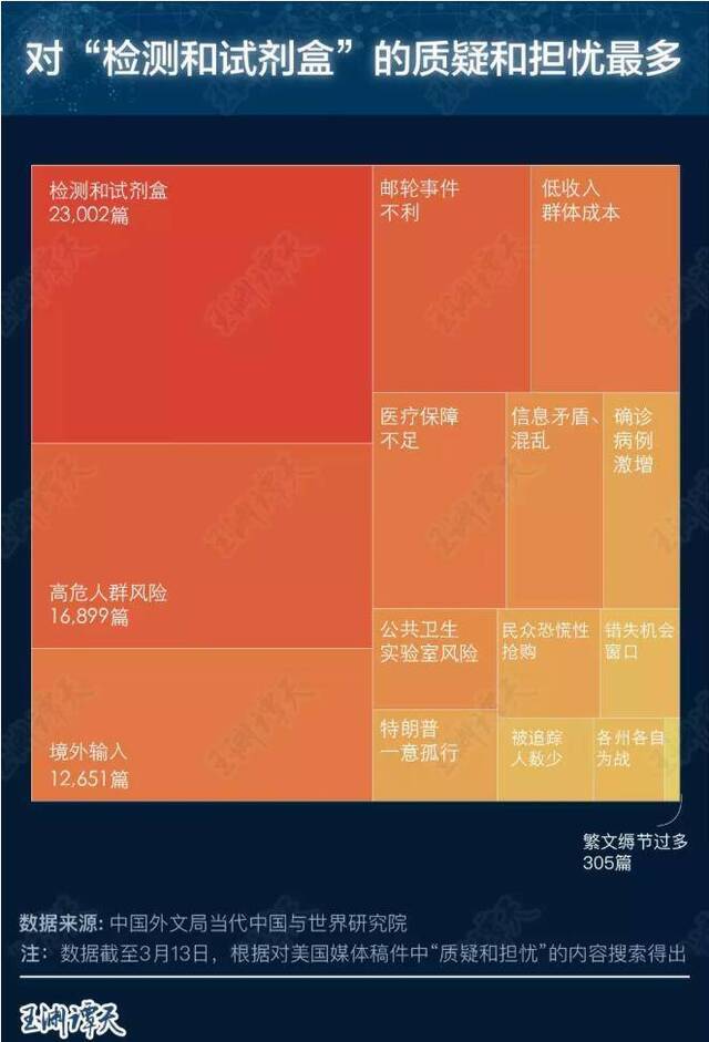 美国防疫 民众给差评