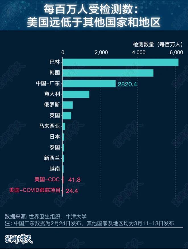 美国防疫 民众给差评