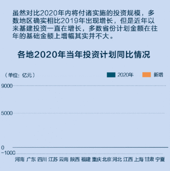 今年“50万亿总投资”？发改委回应！看看各地投多少