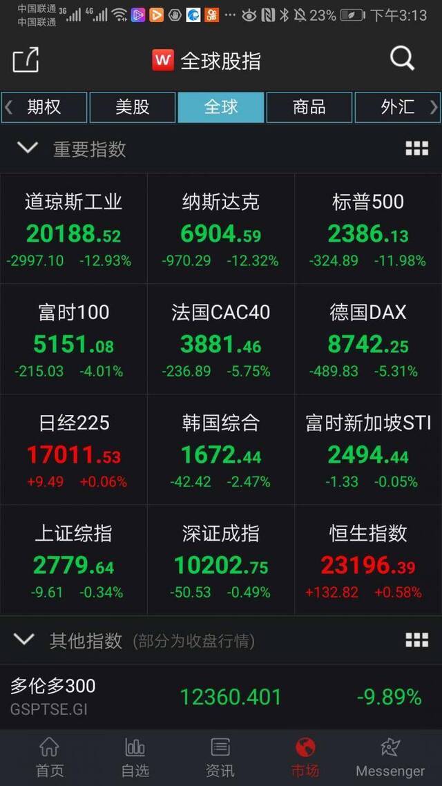 沪指收跌0.34%，特高压板块逆势上涨