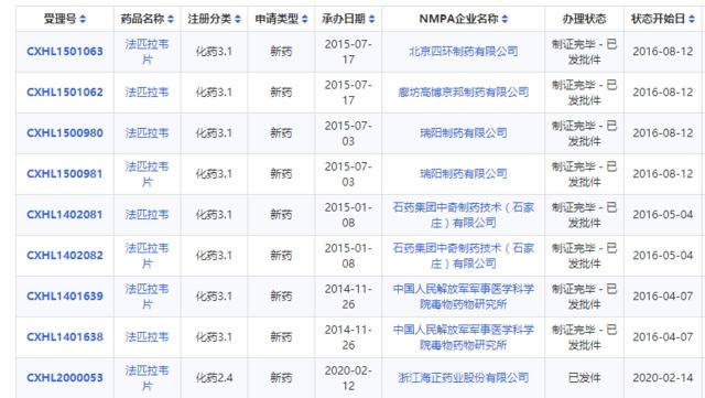 获科技部推荐，海正药业国内首批上市，法匹拉韦是什么药