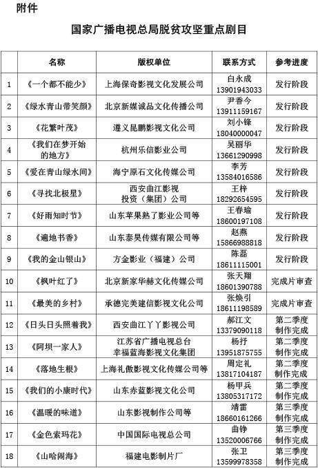 广电总局：上星频道即日起优先编播22部脱贫攻坚重点剧