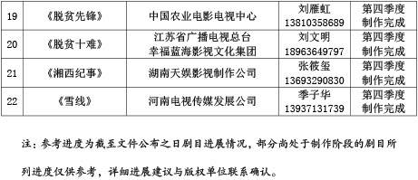 广电总局：上星频道即日起优先编播22部脱贫攻坚重点剧