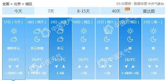 北京未来7天天气预报。（数据来源：天气管家客户端）