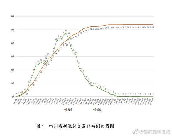 3月16日四川无新增确诊病例 低风险县(市、区)182个