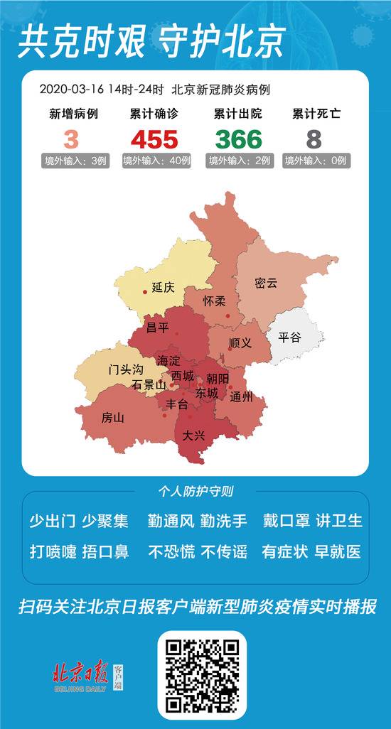 北京新增报告境外输入病例3例 西班牙2例美国1例