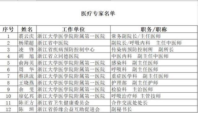 专家组12人名单。浙江新闻客户端图