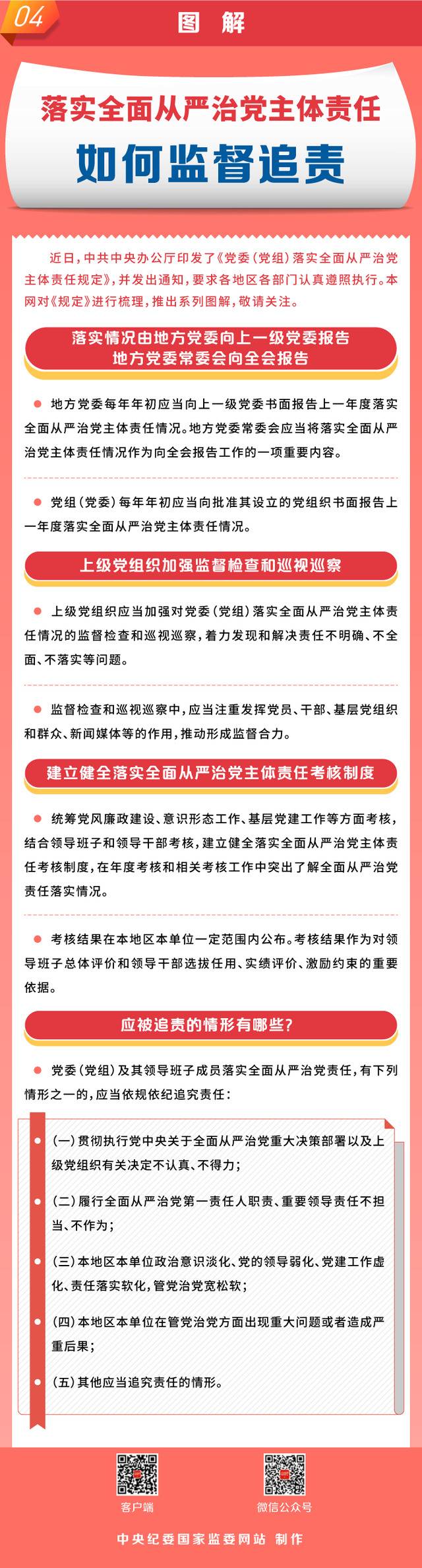 图解  落实全面从严治党主体责任，如何监督追责