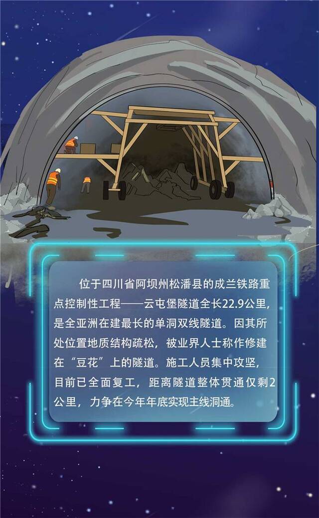 国之重器 再征星辰大海